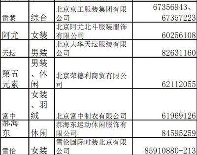 膜結構的具體名稱（什么是膜結構？） 北京鋼結構設計問答