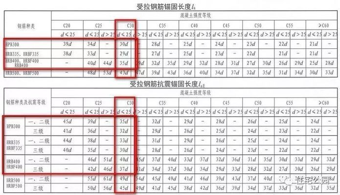 屋面梁的上部鋼筋怎么做（屋面梁鋼筋綁扎技巧） 結(jié)構(gòu)機(jī)械鋼結(jié)構(gòu)施工 第1張