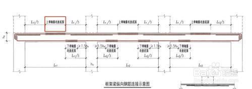 屋面梁的上部鋼筋怎么做（屋面梁鋼筋綁扎技巧） 結(jié)構(gòu)機(jī)械鋼結(jié)構(gòu)施工 第2張