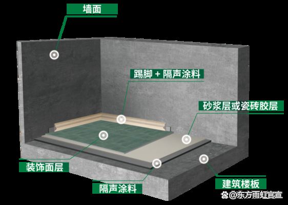 北京建筑用樓板涂料有用嗎（北京建筑用樓板涂料） 鋼結(jié)構(gòu)鋼結(jié)構(gòu)螺旋樓梯設(shè)計 第5張