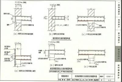 屋面板鋼筋錨固要求（屋面板鋼筋的錨固要求） 鋼結(jié)構(gòu)跳臺設(shè)計 第5張