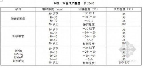 鋼結構制作技術要求（鋼結構制作技術是確保鋼結構工程質量和安全的重要保障） 鋼結構跳臺施工 第1張