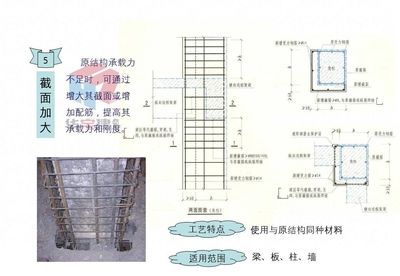 屋面加固鋼筋規(guī)范圖集（屋面加固鋼筋施工規(guī)范圖集） 鋼結(jié)構(gòu)蹦極施工 第1張