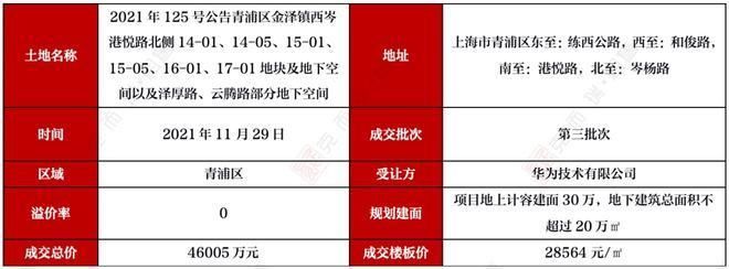 2021年樓板價(jià)格（2021年樓板價(jià)格差異對(duì)比2021年樓板價(jià)格差異對(duì)比） 建筑消防設(shè)計(jì) 第2張