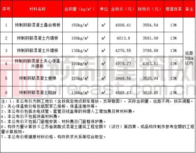 2021年樓板價(jià)格（2021年樓板價(jià)格差異對(duì)比2021年樓板價(jià)格差異對(duì)比） 建筑消防設(shè)計(jì) 第4張