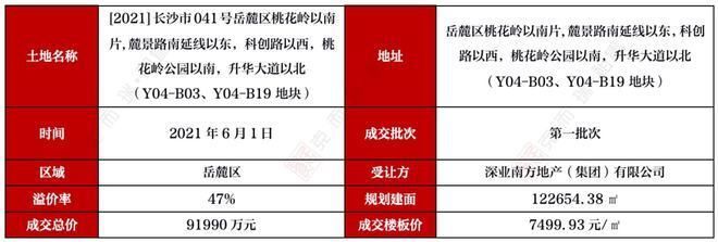 2021年樓板價(jià)格（2021年樓板價(jià)格差異對(duì)比2021年樓板價(jià)格差異對(duì)比） 建筑消防設(shè)計(jì) 第3張