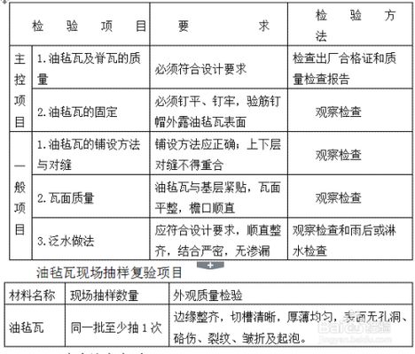 屋面鋪裝（屋面防水材料對比分析） 建筑效果圖設(shè)計 第5張