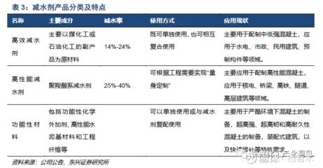 混凝土外加劑名稱(chēng)（混凝土外加劑名稱(chēng)及其功能：混凝土外加劑對(duì)混凝土成本的影響） 建筑消防設(shè)計(jì) 第3張