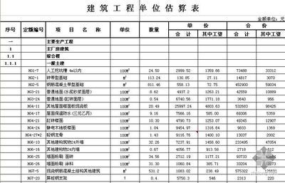 北京工建集團什么時候開工資（北京建工集團員工福利待遇詳情） 裝飾幕墻施工 第4張