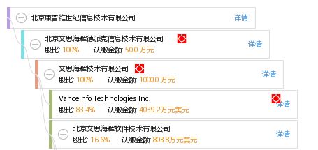 北京結(jié)構(gòu)信息技術(shù)有限公司招聘（北京結(jié)構(gòu)信息技術(shù)有限公司） 結(jié)構(gòu)污水處理池施工 第5張