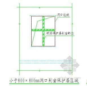 屋面加強(qiáng)筋效果圖片 建筑消防設(shè)計(jì) 第5張