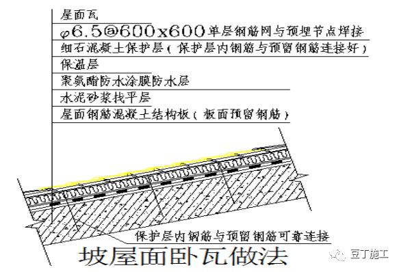 屋面鋼筋做法（屋面鋼筋的做法） 結(jié)構(gòu)工業(yè)鋼結(jié)構(gòu)設(shè)計 第3張