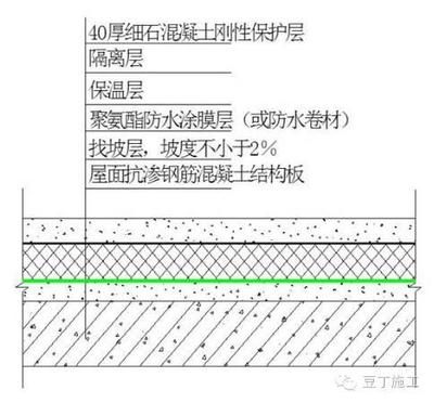 屋面鋼筋做法（屋面鋼筋的做法） 結(jié)構(gòu)工業(yè)鋼結(jié)構(gòu)設(shè)計 第5張