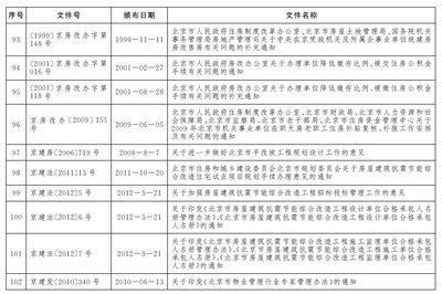 北京房改辦電話咨詢有嗎（北京公租房申請流程） 鋼結(jié)構(gòu)蹦極施工 第3張