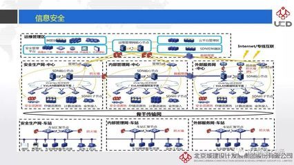 北京城建集團架構(gòu)（北京城建集團的組織架構(gòu)） 鋼結(jié)構(gòu)網(wǎng)架設(shè)計 第2張