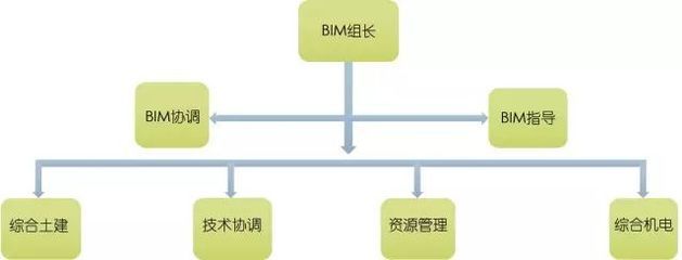 北京城建集團架構(gòu)（北京城建集團的組織架構(gòu)） 鋼結(jié)構(gòu)網(wǎng)架設(shè)計 第3張