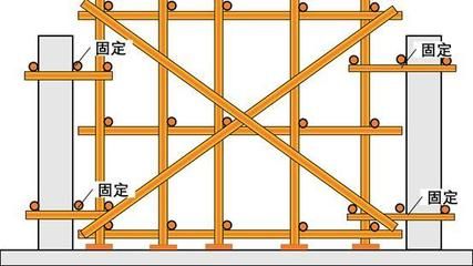 屋頂加固施工方案模板范本（屋頂加固施工方案是為了確保建筑物屋頂安全和穩(wěn)定性） 鋼結(jié)構(gòu)蹦極設(shè)計(jì) 第2張