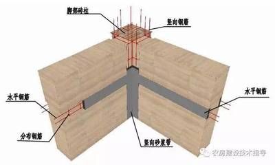 屋頂加固施工方案模板范本（屋頂加固施工方案是為了確保建筑物屋頂安全和穩(wěn)定性） 鋼結(jié)構(gòu)蹦極設(shè)計(jì) 第4張