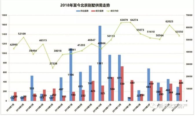 北京別墅樓盤在售（北京別墅區(qū)環(huán)境評測） 結(jié)構(gòu)工業(yè)鋼結(jié)構(gòu)施工 第2張