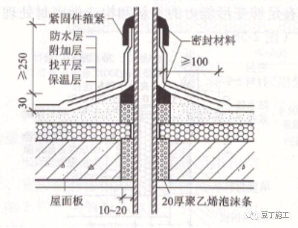 屋面板做法（幾種常見的屋面板做法） 鋼結(jié)構(gòu)門式鋼架施工 第5張