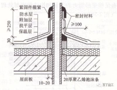 屋面板做法（幾種常見的屋面板做法） 鋼結(jié)構(gòu)門式鋼架施工 第4張