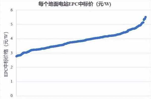 光伏鋼結(jié)構(gòu)報價單（2018光伏鋼結(jié)構(gòu)報價單） 建筑施工圖施工 第1張