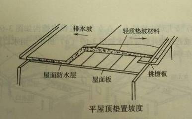 屋面板加固方案設(shè)計規(guī)范（屋面板加固方案設(shè)計需要注意的幾點） 鋼結(jié)構(gòu)鋼結(jié)構(gòu)停車場設(shè)計 第5張