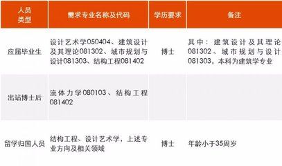 北京建筑結構設計招聘崗位（北京建筑結構設計崗位招聘）