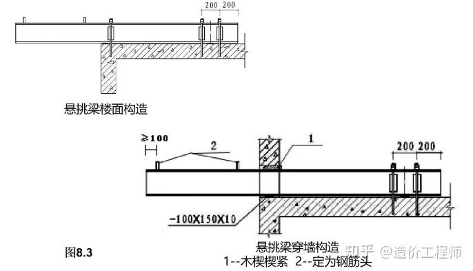 樓板加固規(guī)范最新版（最新樓板加固規(guī)范和方法） 裝飾幕墻設計 第3張