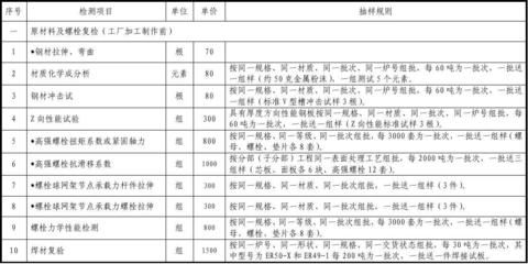 天津別墅加固設(shè)計公司有哪些公司（哪家天津別墅加固設(shè)計公司能提供專業(yè)的抗震加固方案？） 北京鋼結(jié)構(gòu)設(shè)計問答