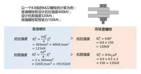 8.8級螺栓抗剪強度（8.8級螺栓抗剪強度如何計算） 鋼結(jié)構(gòu)蹦極施工 第2張