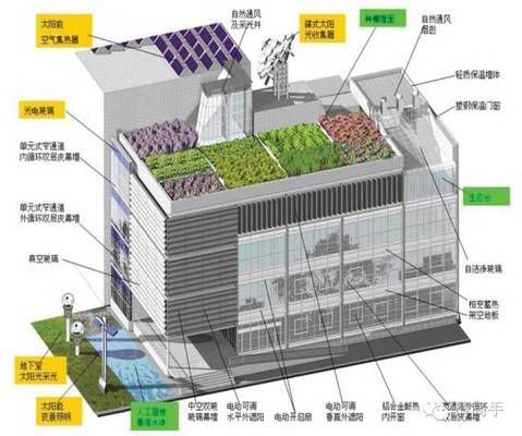 ps鋼結構裝配式建筑技術（鋼結構裝配式建筑技術在未來幾年有望得到更廣泛應用）