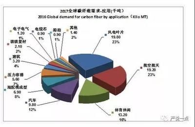 碳纖維制造廠商排名 鋼結(jié)構(gòu)異形設(shè)計(jì) 第5張