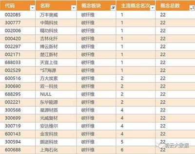 碳纖維制造廠商排名 鋼結(jié)構(gòu)異形設(shè)計(jì) 第4張