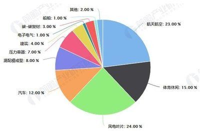 碳纖維制造廠商排名 鋼結(jié)構(gòu)異形設(shè)計(jì) 第3張