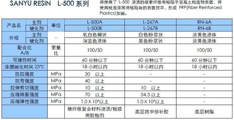 碳纖維加固怎么計算重量 結(jié)構(gòu)地下室設(shè)計 第4張