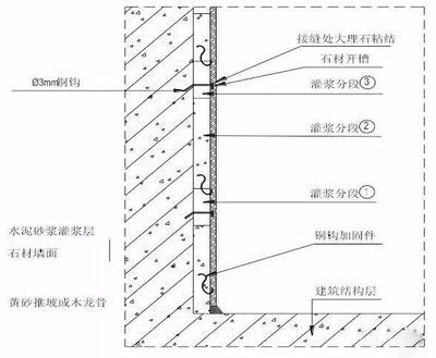 注漿加固規(guī)范標(biāo)準(zhǔn)（注漿加固施工工藝包括以下幾個(gè)步驟） 建筑效果圖設(shè)計(jì) 第4張