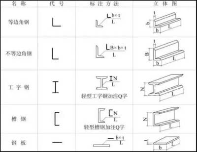 如何學(xué)看鋼結(jié)構(gòu)圖紙（cad軟件繪制鋼結(jié)構(gòu)圖紙學(xué)習(xí)步驟和方法和方法） 建筑方案施工 第4張