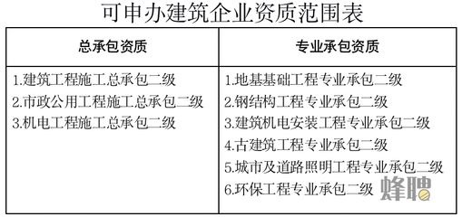 怎樣申辦有鋼構(gòu)資質(zhì)的公司