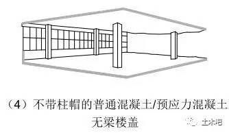 板柱體系結(jié)構(gòu)柱的柱距大約多少米合適 鋼結(jié)構(gòu)跳臺(tái)施工 第5張