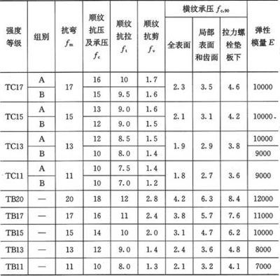 螺栓的抗剪和承壓強(qiáng)度設(shè)計(jì)值一樣嗎（螺栓抗剪強(qiáng)度設(shè)計(jì)值和承壓強(qiáng)度設(shè)計(jì)值的區(qū)別） 結(jié)構(gòu)地下室設(shè)計(jì) 第2張