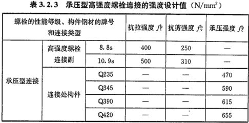 螺栓的抗剪和承壓強(qiáng)度設(shè)計(jì)值一樣嗎（螺栓抗剪強(qiáng)度設(shè)計(jì)值和承壓強(qiáng)度設(shè)計(jì)值的區(qū)別） 結(jié)構(gòu)地下室設(shè)計(jì) 第5張