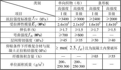 碳纖維加固怎么計(jì)算的（碳纖維加固成本估算） 裝飾工裝設(shè)計(jì) 第4張