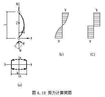 格構(gòu)柱長細(xì)比一般為多少 鋼結(jié)構(gòu)有限元分析設(shè)計(jì) 第1張