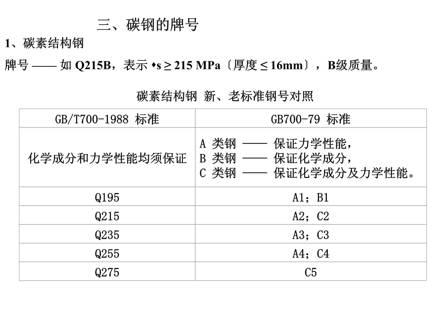 碳素結(jié)構(gòu)鋼的性能主要取決于 鋼結(jié)構(gòu)異形設(shè)計(jì) 第4張