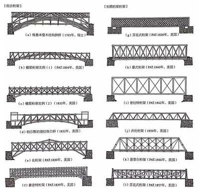 橋梁結(jié)構(gòu)用鋼標(biāo)準(zhǔn) 建筑方案施工 第5張