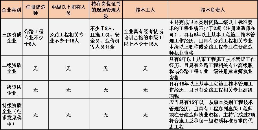 施工鋼結(jié)構(gòu)資質(zhì)要求（施工鋼結(jié)構(gòu)資質(zhì)要求是為了確保鋼結(jié)構(gòu)工程的質(zhì)量和安全） 結(jié)構(gòu)橋梁鋼結(jié)構(gòu)施工 第4張