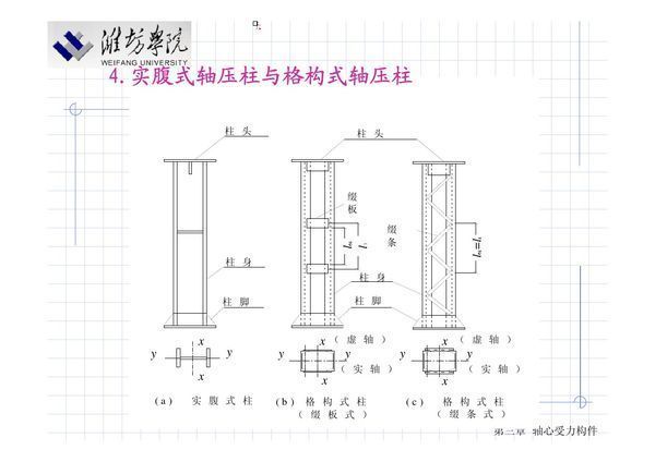 綴條式軸壓格構(gòu)構(gòu)件,其綴條按什么受力情況設(shè)計(jì) 鋼結(jié)構(gòu)跳臺(tái)設(shè)計(jì) 第1張