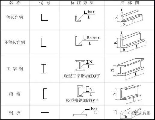 《鋼結(jié)構(gòu)設(shè)計標(biāo)準(zhǔn)》圖示 建筑效果圖設(shè)計 第1張