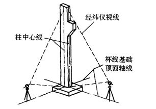 鋼結(jié)構(gòu)柱子安裝方法（鋼結(jié)構(gòu)柱子基礎(chǔ)施工要點(diǎn)鋼結(jié)構(gòu)柱子吊裝技巧） 結(jié)構(gòu)污水處理池施工 第2張